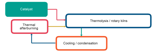 CleanTech Processing Technology-small